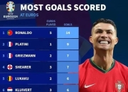 九游官网-梅西C罗领跑射手榜，史上射手大战再度升温！