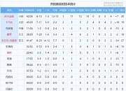 九游娱乐app下载-球员表现出色，队伍成绩大幅提高