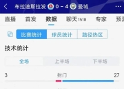 九游娱乐官方-曼城客场大捷，晋级八强成为现实