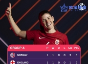 九游app下载-荷兰力克北爱尔兰，积分榜上升至第二的简单介绍