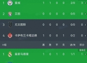 9you娱乐-曼城完胜，英超领头羊轻松晋级