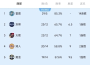 九游体育官方入口-实力相当，火药味十足的比赛即将开打的简单介绍