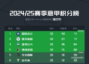 九游娱乐app下载-沃尔夫斯堡客场绝杀，领先积分榜其他球队的简单介绍