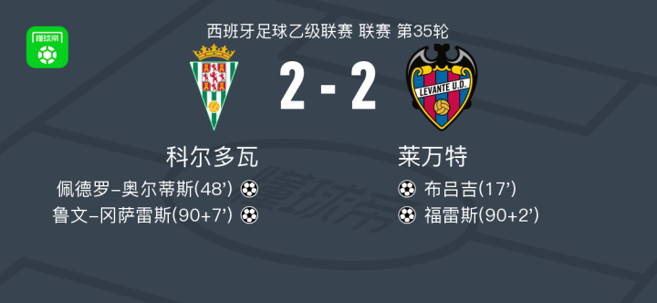 包含科尔多瓦主场再胜，继续稳健上升的词条