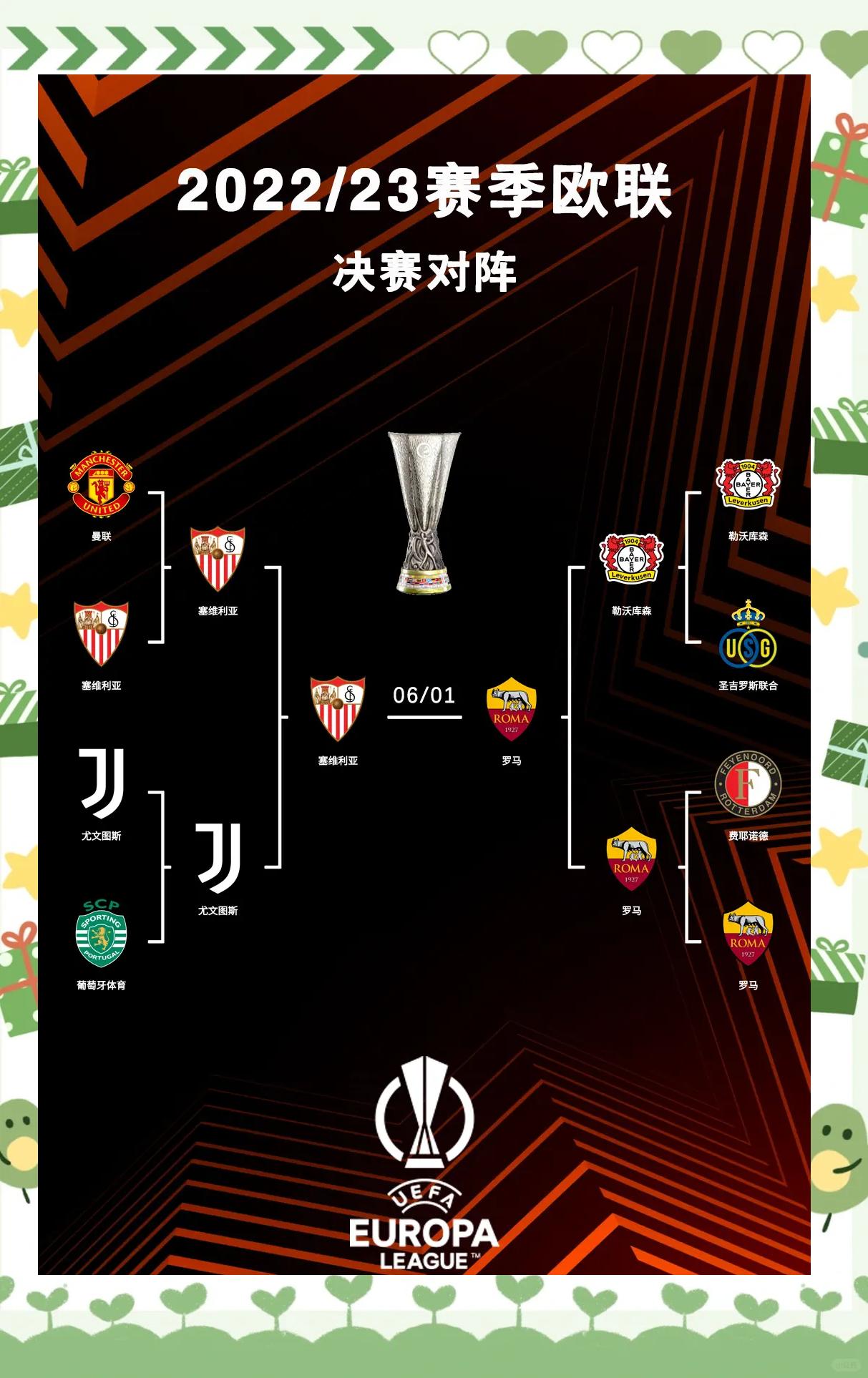 包含欧洲足球冠军联赛实力悬殊对决，逆袭之路何时启程？的词条