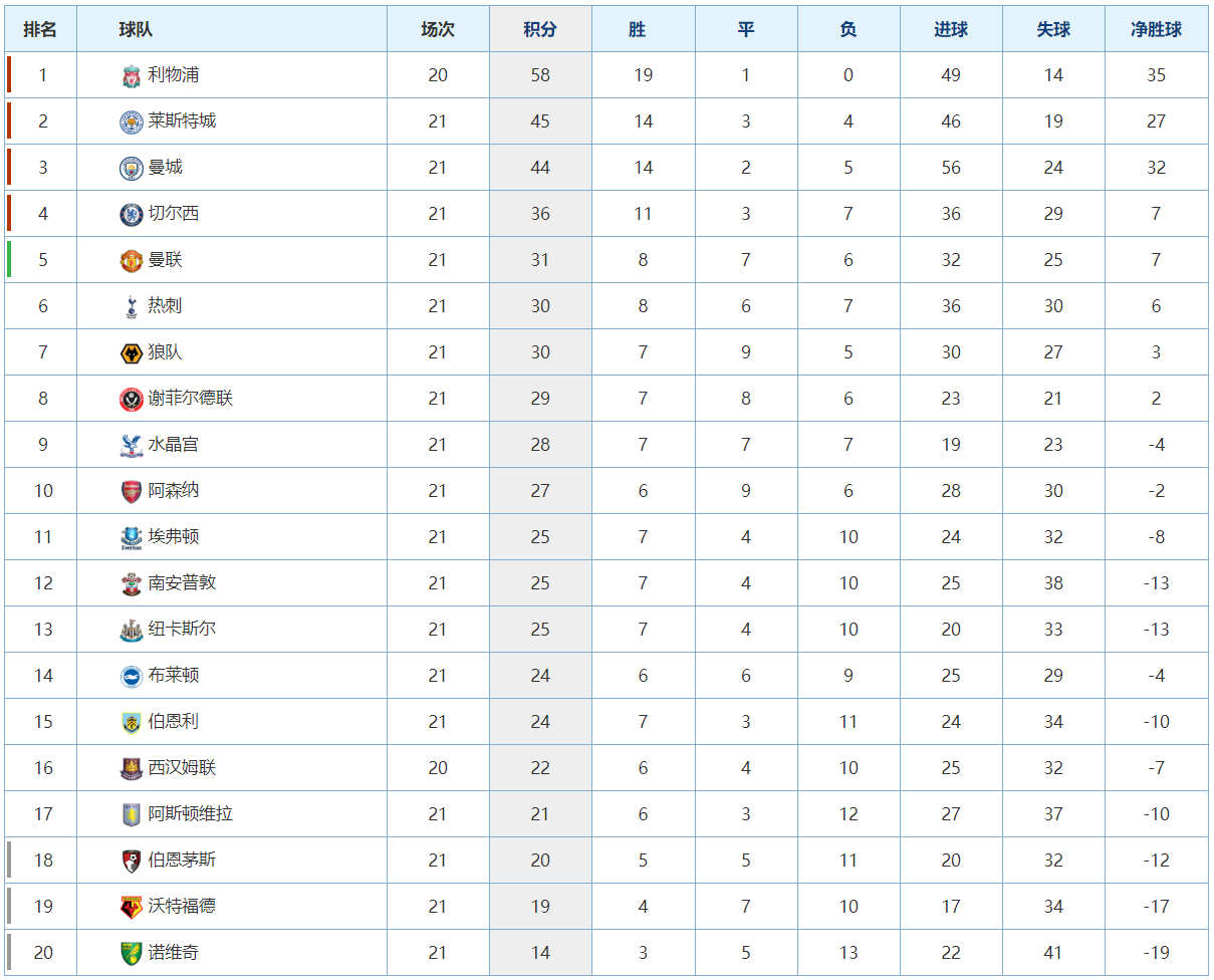 包含实力碾压！一队完胜对手领跑积分榜的词条