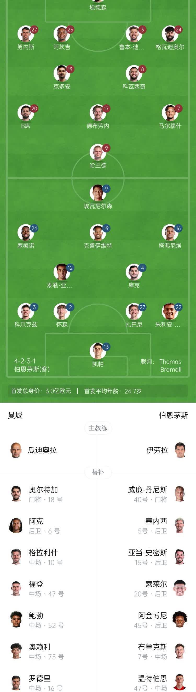 瓜帅大胜老东家，曼城轻松晋级欧冠四强的简单介绍