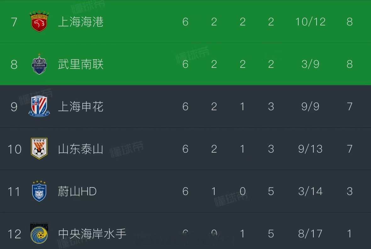 国内球队淘汰亚冠强队，晋级下一轮