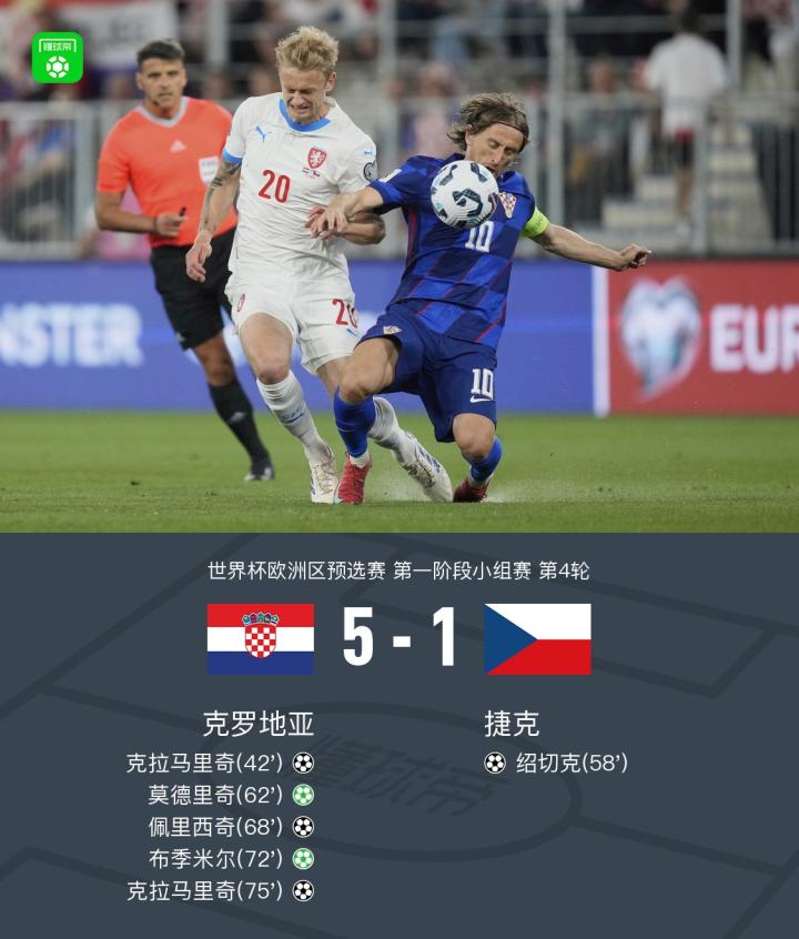 捷克队在友谊赛中和克罗地亚队战平