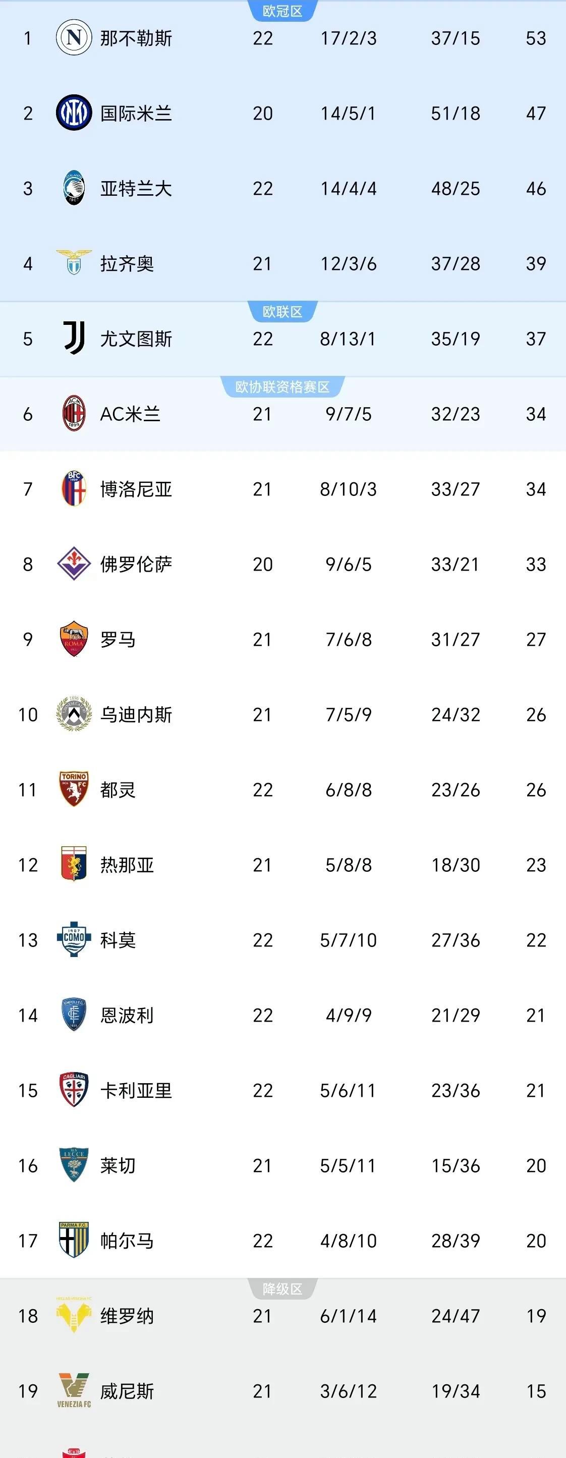 那不勒斯逆转对手，积分稳步增长