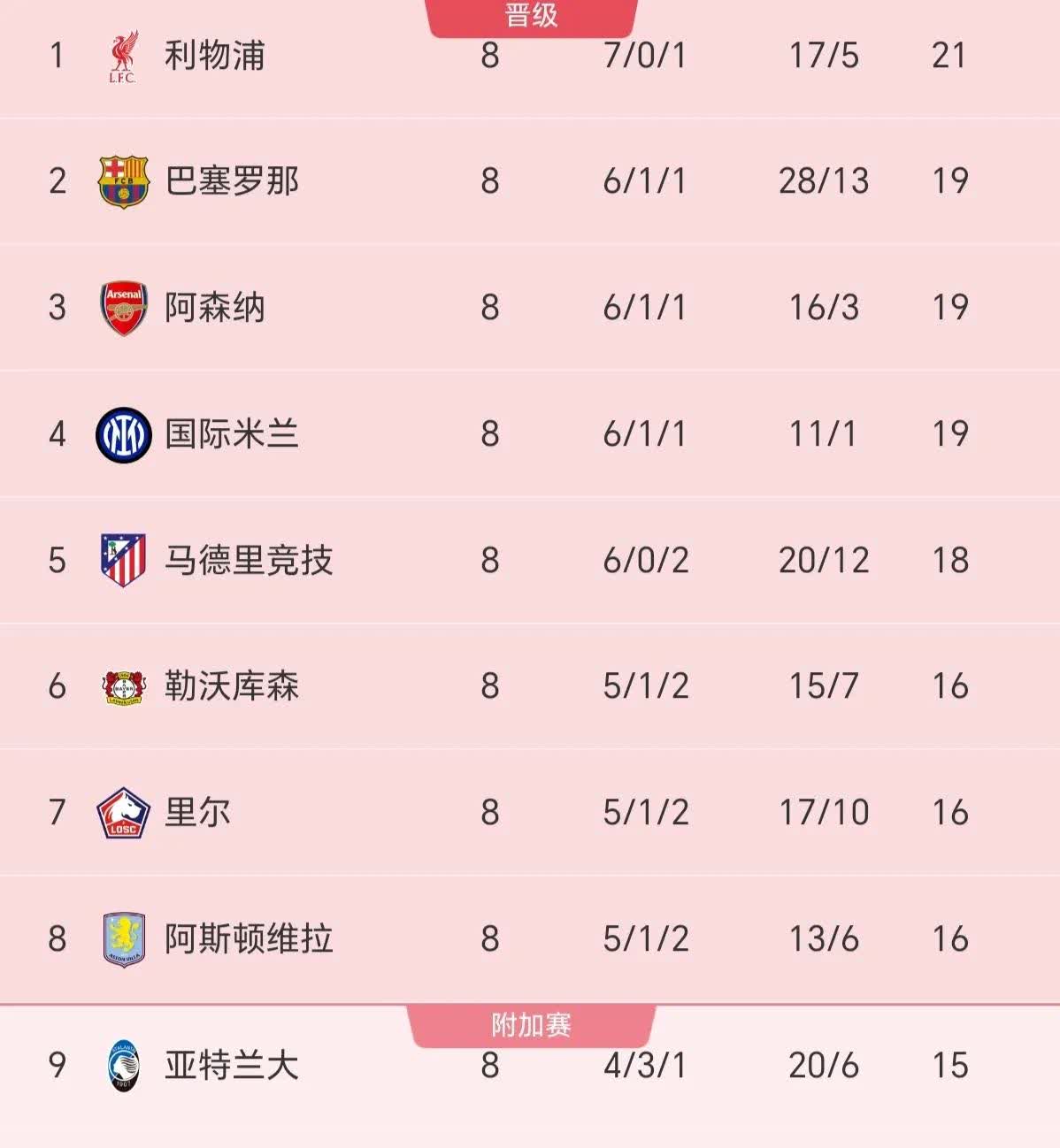 包含国际米兰客场憾负那不勒斯，积分榜上跌至第二！的词条