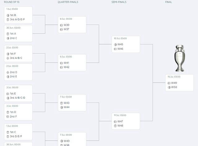英格兰战胜葡萄牙，晋级形势看涨的简单介绍