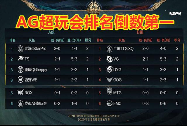 赛季死亡之组竞争激烈淘汰形势严峻