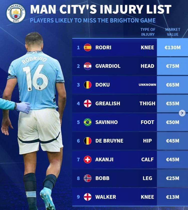 关于曼城客场惨败，吞下惨痛失利的信息