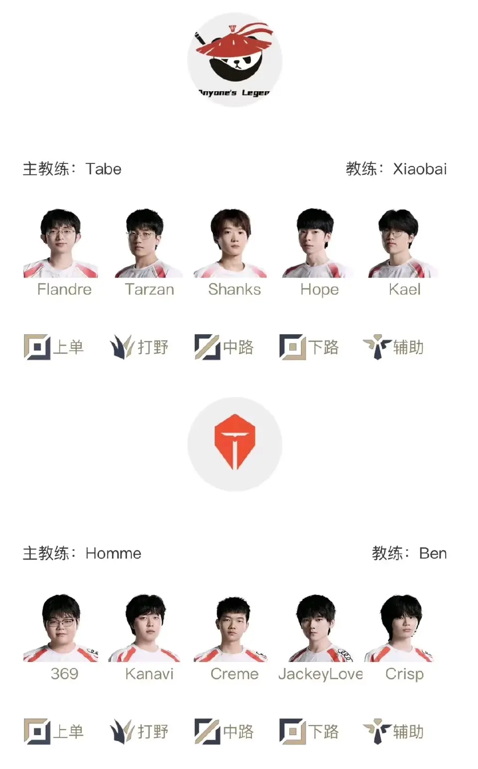 TES力克GEN，Gumayusi打出惊人五杀峡谷大战四强赛，锁定晋级资格