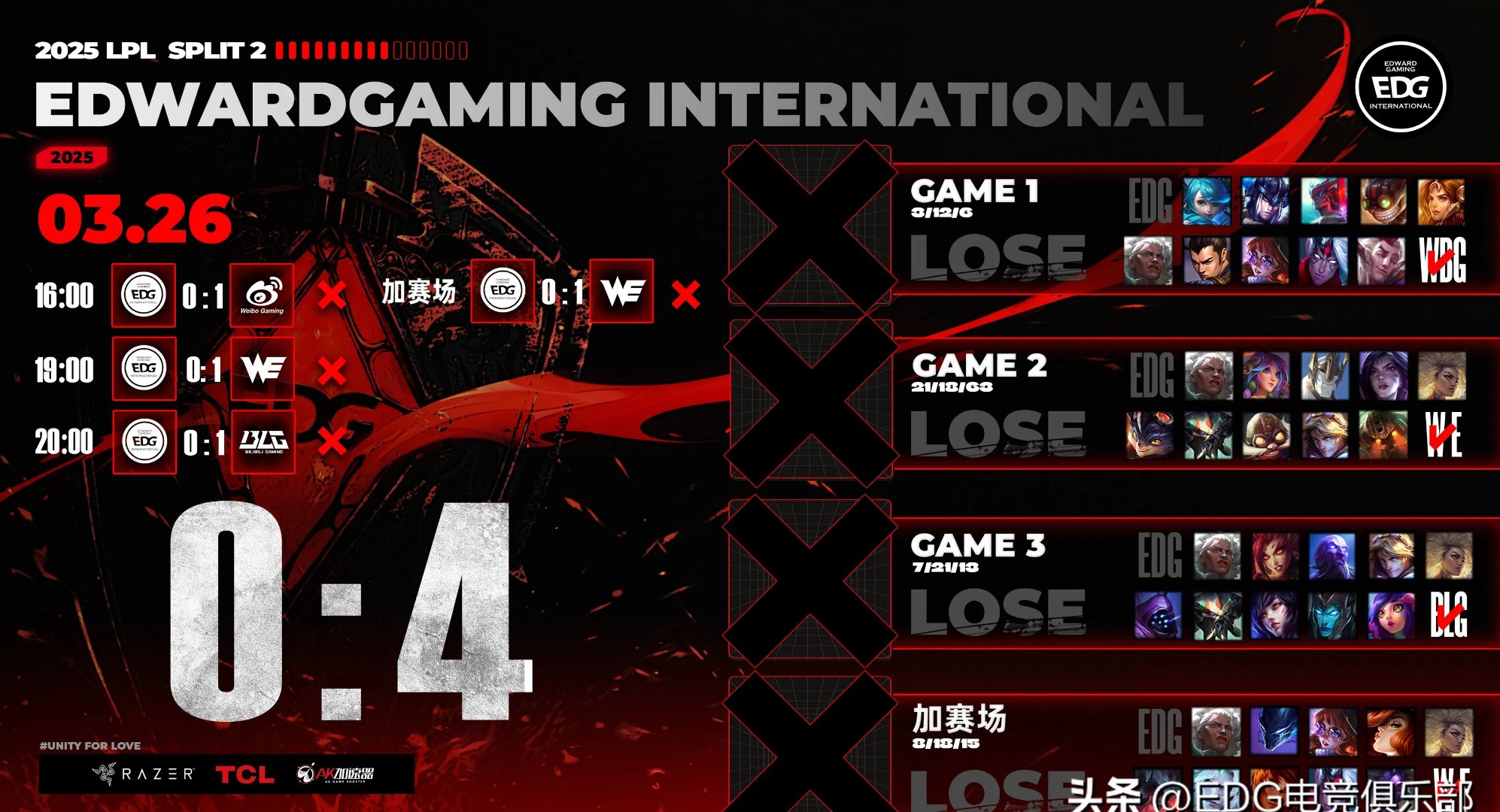 EDG横扫KT，Zeus操刀奇招英雄翻盘宿命之战入围赛，成为赛场最大亮点的简单介绍