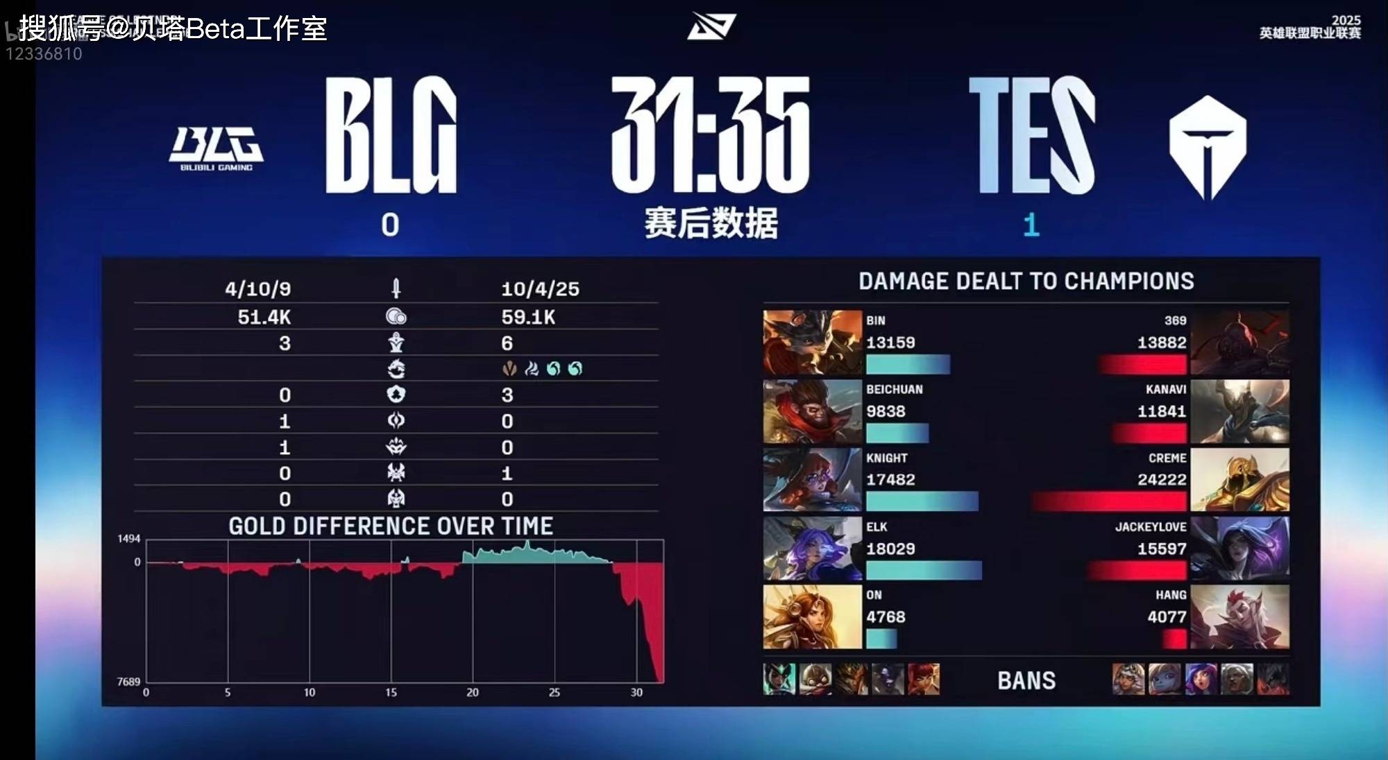 包含BLG横扫TSM，Caps拿下关键大龙峡谷大战四强赛，成为赛场最大亮点的词条