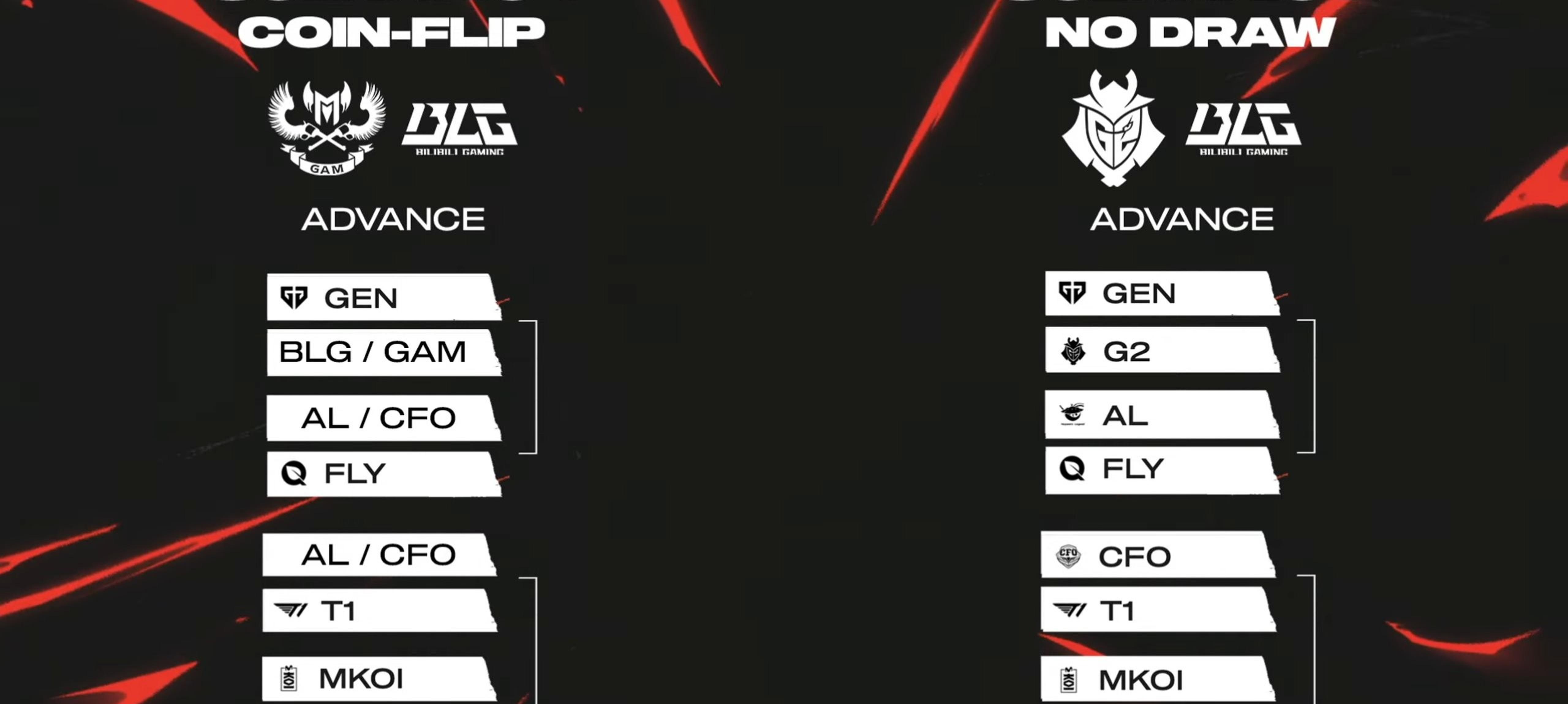 包含BLG横扫TSM，Caps拿下关键大龙峡谷大战四强赛，成为赛场最大亮点的词条