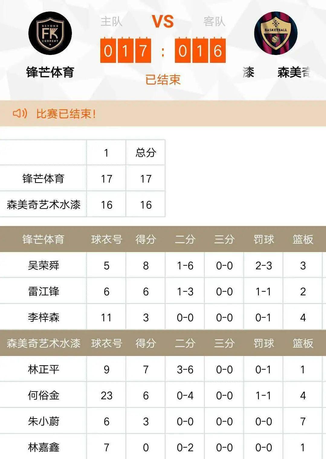 亚洲城市篮球联赛落幕，谁将问鼎总冠军？的简单介绍