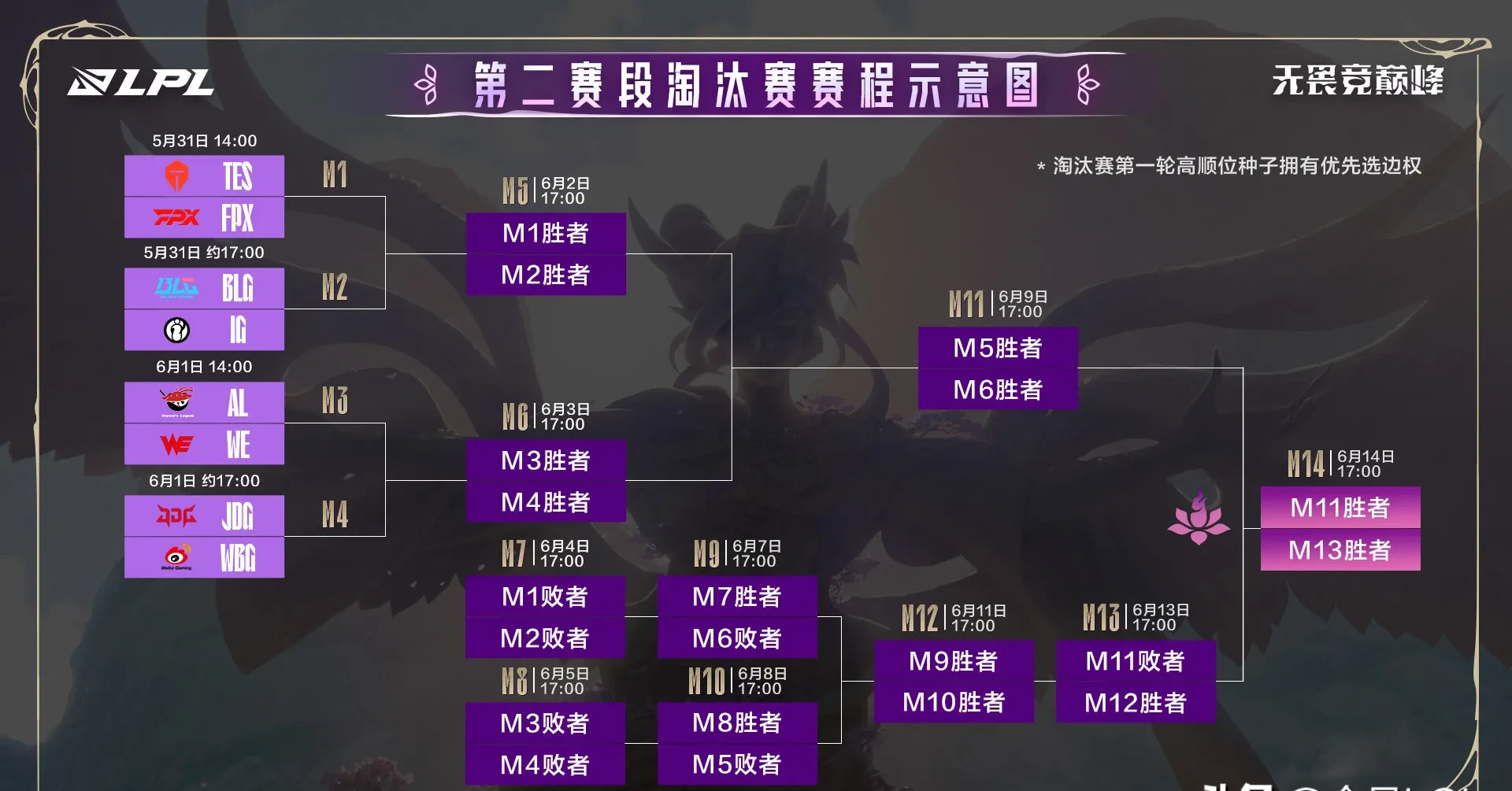 JDG绝杀DK，Gumayusi线上压制力十足峡谷大战半决赛，成为赛场最大亮点